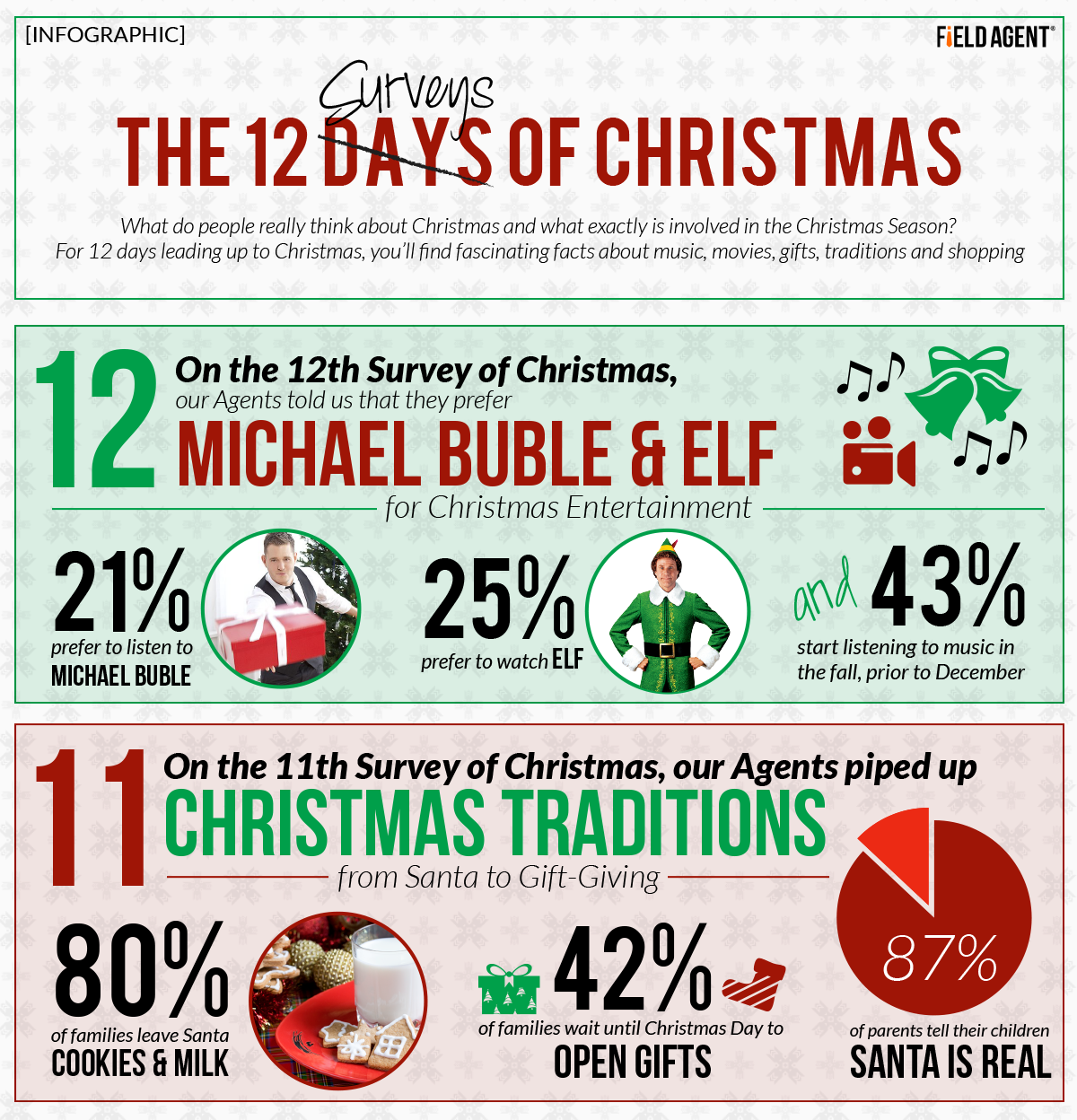 The 12 Surveys of Christmas: Day 11