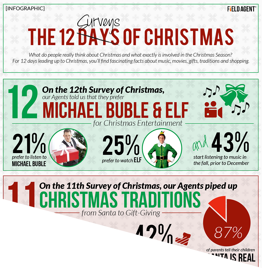 Field Agent Mobile Research and Mobile Audits: The 12 Surveys of Christmas