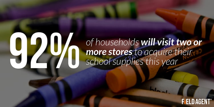 92% of households will visit two or more stores to acquire their school supplies this year 