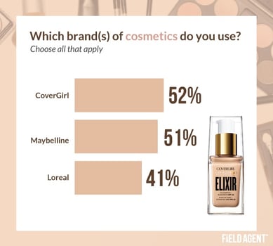 Top Cosmetic Brands
