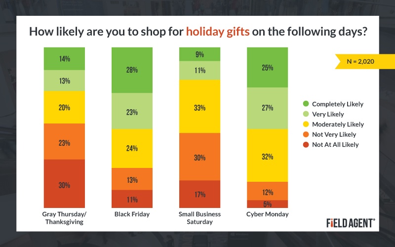 Shopping for Holiday Gifts during the Holidays