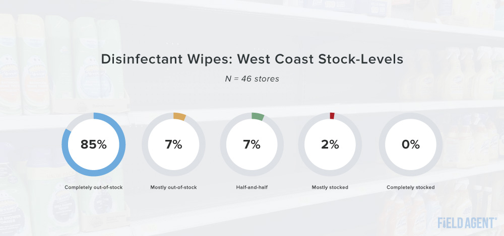 Coronavirus Disinfectant Wipes: West Coast Stock-Levels