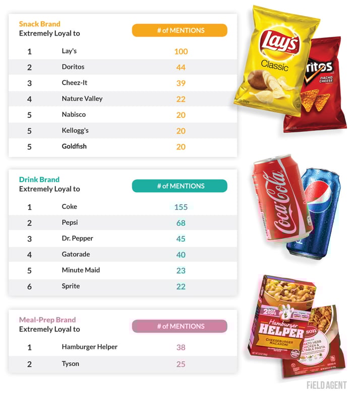 Gen Z Top Brands