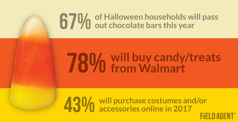 Halloween Shopper Insights 2017