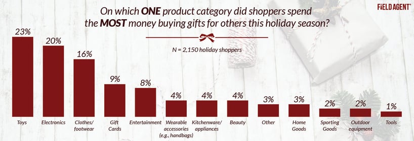Product-Category-Purchased.jpg