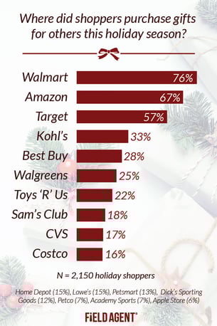 Where-Did-Shoppers-Purchase.jpg