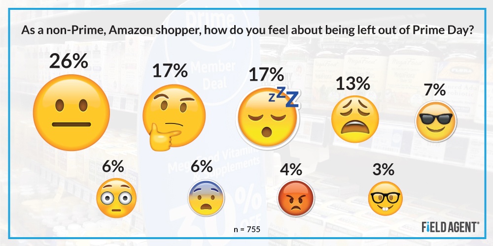 Amazon Prime Day Shoppers Emoji