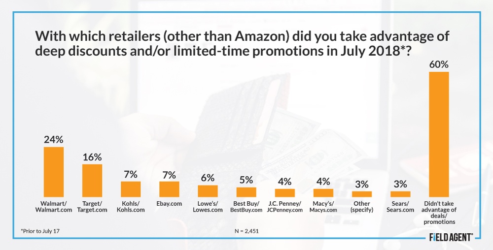 Shopping Retailer Discounts