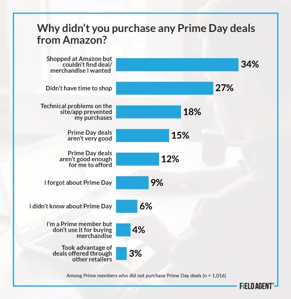 Rapid-Response-Prime-Day-Insight-3