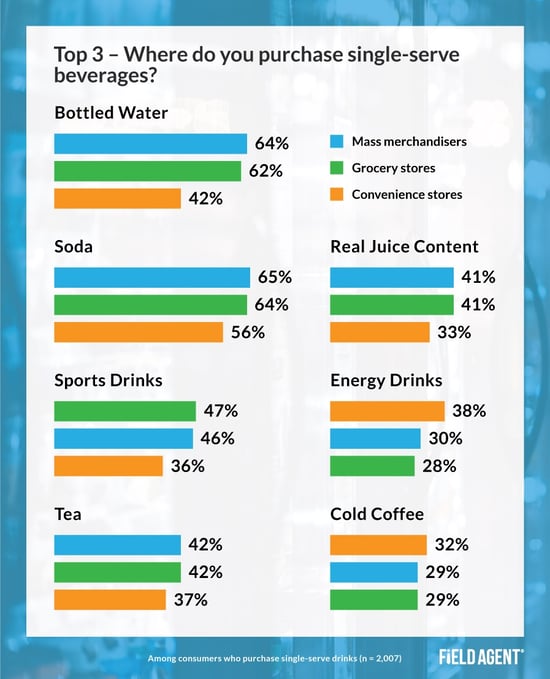 Single-Serve Beverage Retailers Insight