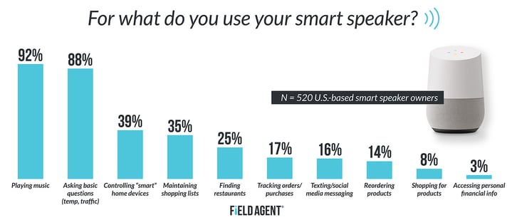 Smart-Speakers-Uses