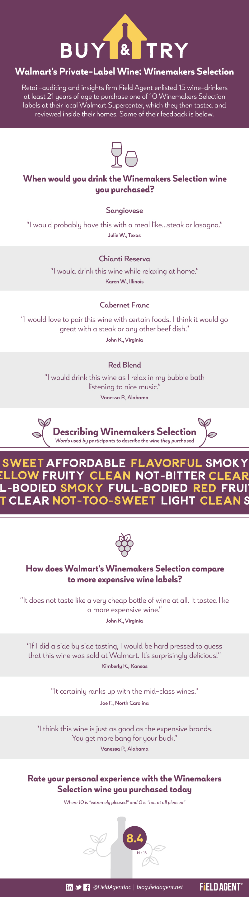 Buy & Try - Walmart's Private-Label Wine: Winemaker's Selection
