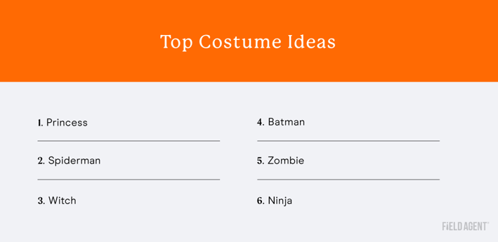 Graphic-1_Halloween-blog_Field-Agent