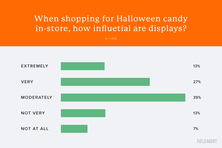 Graphic-4_Halloween-blog_Field-Agent