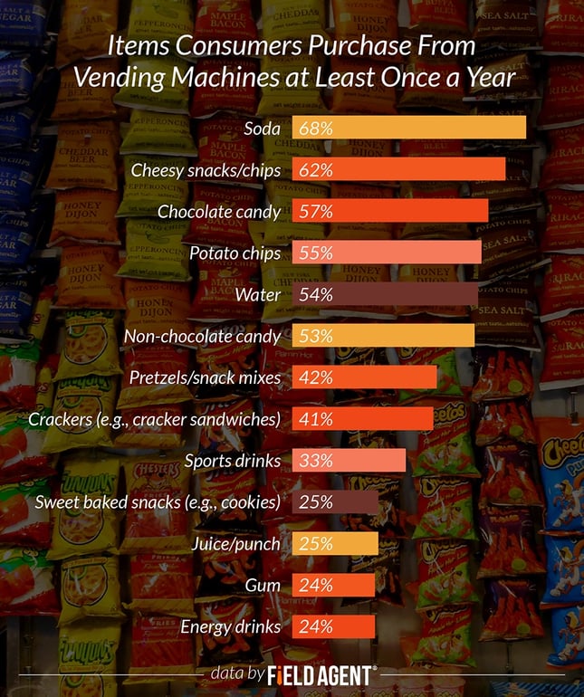 Vending_Snacking_1