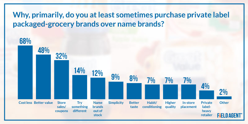 Private-Label-Graph2.jpg