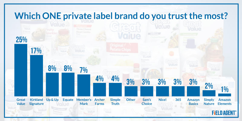 Private-Label-Graph3.jpg